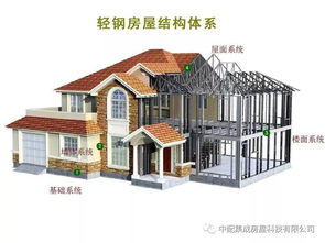 轻钢别墅建造周期探析 中配集成房屋30天建好背后的技术与效率